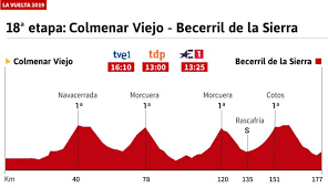 Jun 04, 2021 · real madrid. La Etapa De Hoy En La Vuelta Perfil Y Recorrido De La Jornada 18 As Com