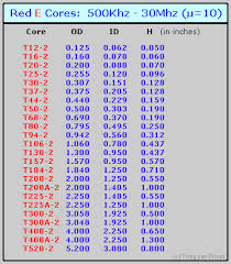 Toroids Rf Cores Coils