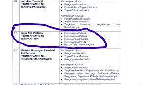 Pada surat permohonan skb, tentulah nyonya b akan menandatangani surat peluang pertama, nyonya b bisa menggunakan skb tadi untuk balik nama sebagai ahli waris pada harta tadi. Ada 4148 Formasi Cpns Ini Contoh Soal Skb Kejaksaan 2021