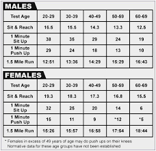 Army Test Male Online Charts Collection