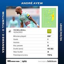 Check out ghanasoccernet.com get information about ghana premier league including news, fixtures, results, stats, scores and more. Andre Ayew Kamal Deen Sulemana Among Top Rated Ghana Players Abroad After Impressive Performances