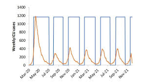 The graph above shows the progress of the disease once the number of infected people. 3 Charts That Changed Coronavirus Policy In The Uk And Us World Economic Forum