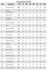 Conoce la clasificación de tu equipo favorito en esta temporada. Liga 1 2020 En Vivo Programacion Y Tabla De Posiciones De La Fecha 18 Del Torneo Apertura