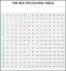 Multiplucation Chart Csdmultimediaservice Com