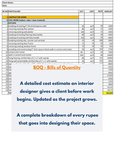 Commercial interior design and BOQ