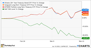 However, the stock market regained ground relatively quickly and the year closed with record highs in all major indexes. Where To Invest 1 000 If You Re Worried The Stock Market Might Crash Again The Motley Fool