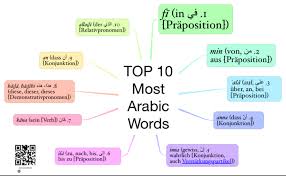 It's ugly and hard to read. Top 10 Arabic Words Ithoughts Mind Map Template Biggerplate