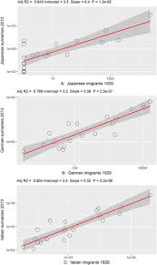Spanish surnames are a mix of basque, spanish, and catalonian names. Surnames And Ancestry In Brazil