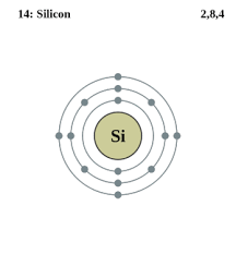 See The Electron Configuration Diagrams For Atoms Of The Elements Electron Configuration Atom Diagram Atom Model