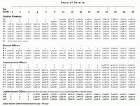 usmc salary chart 2012 atl naval officer rank system by