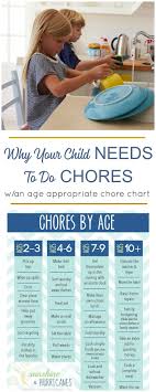 The Importance Of Chores For Children Printable Chore Chart