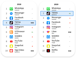 Google has many special features to help you find exactly what you're looking for. Tiktok Data Versus Facebook And Messenger
