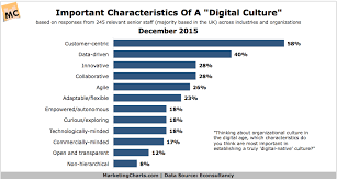 what are the characteristics of a digital native