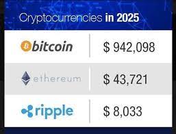 This guide provides those interested in investing in or trading ripple with all of the facts and forecasts necessary to come to one's own judgment on how high ripple will go. Bitcoin Ethereum Ripple Upcoming Years 2025 Future Price Steemit