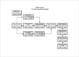 Pert Chart Template Free Word Templates