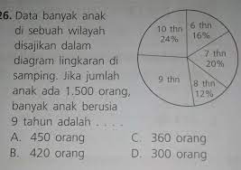 Berikut tutorial cara menghitung luas, keliling, dan diagram lingkaran disertai contoh soal lengkap dengan jawaban pembahasannya. Data Banyak Anak Di Sebuah Wilayah Disajikan Dalam Diagram Lingkaran Di Samping Jika Jumlah Anak Brainly Co Id