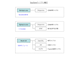 Tera Termソースコード解説