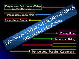 Pengganas komunis membunuh 3 orang pengurus ladang berbangsa eropah di sungai siput, perak peristiswa ini. Langkah Langkah Membanteras Komunis