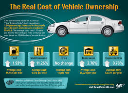 cost to own a vehicle archives aaa newsroom