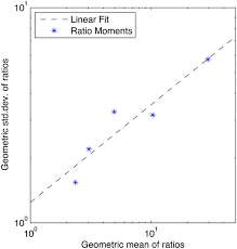 Reproducibility of Fluorescent Expression from Engineered Biological  Constructs in E. coli