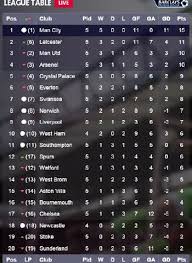 Premier league standings for the 2020/2021 season. English Premier League Table 14 August Leicester City Stand Still The Second Position Have A Nic English Premier League Premier League Table Premier League