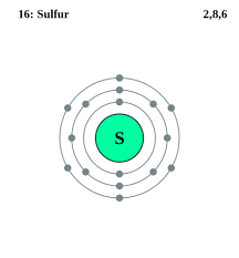 See The Electron Configuration Diagrams For Atoms Of The Elements Electron Configuration Atom Diagram Atomic Structure