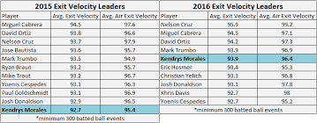 toronto baseball prospectus