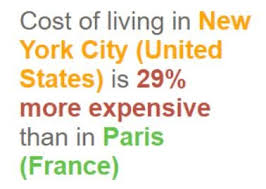 Expatistan The International Cost Of Living Comparison Tool