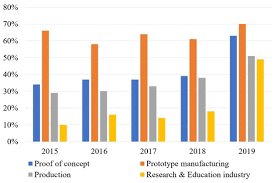 Adheres to all surfaces except silicon. Polymers Free Full Text Fdm Based 3d Printing Of Polymer And Associated Composite A Review On Mechanical Properties Defects And Treatments Html