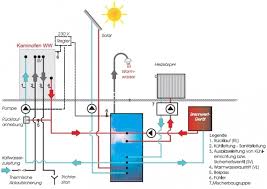 Check spelling or type a new query. Anschluss Hygienespeicher Viessmann Ol Kessel Ww Kamin Solarthermie