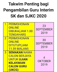 3) number of goals scored.(r). Info Terengganu Darul Iman Permohonan Guru Interim