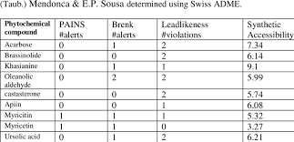 Image result for Xeroderris stuhlmannii