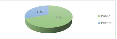 University Social Responsibility: The Case of Italy