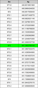 973 Pounds To Kilograms Converter 973 Lbs To Kg Converter