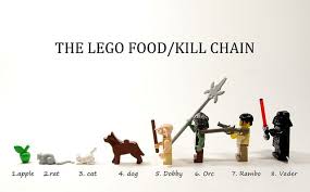 Lego Food Chain By Zaberca Via Flickr Lego Food Lego For Kids Lego