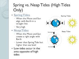 The Moon 39 S And Sun 39 S Effect On Earth Ocean Tides Electromagnetic Neap Tides Tide Tidal Power