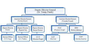 uidai info