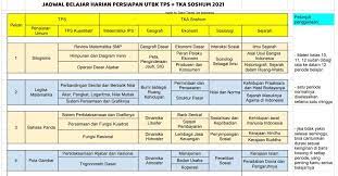 Soal utbk 2021 soal utbk tka saintek fungsi komposisi utbk 2021 di video kali ini, kakak akan membahas materi tentang fungsi komposisi. Team Tanpa Les Indonesia On Twitter ð'¹ð'¬ð'²ð'¶ð'´ð'¬ð'µð'«ð'¨ð'ºð'° ð'±ð'¨ð'«ð'¾ð'¨ð'³ ð'©ð'¬ð'³ð'¨ð'±ð'¨ð'¹ ð'¼ð'»ð'©ð'² ð'ºð'¶ð'ºð'¯ð'¼ð'´ ð'°ð'·ð'º 2021 Ini Yang Ditunggu Rekomen Jadwal Belajar Utbk Yg Disusun Per Beberapa Bab Lengkap Dari Tps Sampe Tka Soshum