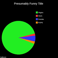 Image Tagged In Funny Pie Charts Imgflip