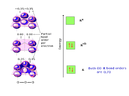 How Many Unshared Electrons And Bonding Electrons Exist Around The Central  Atom In Ozone, O_3? (A) Two; Six (B) Three; Six (C) One; Six (D) None; Two  (E) Zero; Eight (F) One;