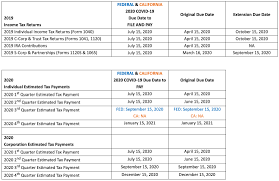 There shall be no extension of the due date for the purposes of explanation 1 to section 234a. Tax Season What To Expect Now That Tax Day Is July 15th Thomas Doll