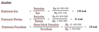 Manajemen modal kerja yang efektif dan efisien menjadi sangat penting untuk pertumbuhan dan kelangsungan perusahaan dalam jangka i. Manajemen Modal Kerja Nurjann4h