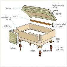 From building the wooden box, to i've created a video that shows how to make an ottoman, and i've also included the written instructions below. How To Build A Storage Ottoman Diy Storage Ottoman Diy Ottoman Upholstered Storage