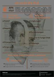 Pin Di Knowledge