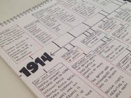 Making Timelines Tumblr Studyblr Google Search Study Buddy Lernmotivation Schreibideen Notiztechnik