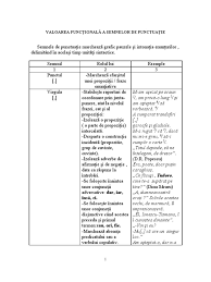 Conform normei stabilite de academia română în 1993, se scrie cu î la începutul cuvintelor (început, întreg), la sfârşitul cuvintelor (a hotărî, a coborî) şi în 14. Punctuatie Si Ortografie