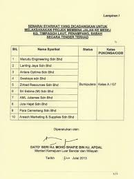 Lot 596, lebuh raja lumu, pendamaran industrial estate, 42009, port klang, selangor, 42000. Bukan Saja Rayuan Didedah Najib 16 Lagi Projek Tender Terhad Kklw Kroni Shafie Apdal Terbongkar