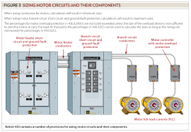 Motors Motor Circuits And Controllers Article 430