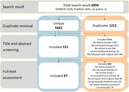 We did not find results for: Are Cell Based Therapies For Kidney Disease Safe A Systematic Review Of Preclinical Evidence Sciencedirect