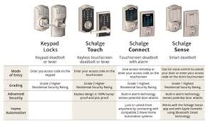 Once you connect your lock to your app, the manual programming. Schlage Smart Lock Comparison Connect Touch Sense Works With Smartthings